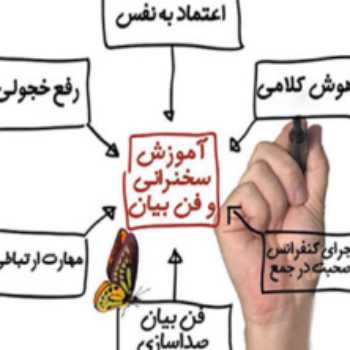 فن بیان و سخنوری