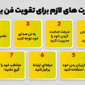 فن بیان و سخنوری